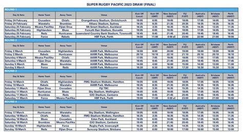 npc rugby results|NPC .